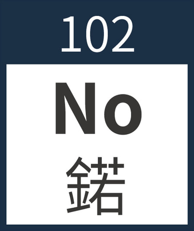 Nobelium	No	鍩	102

