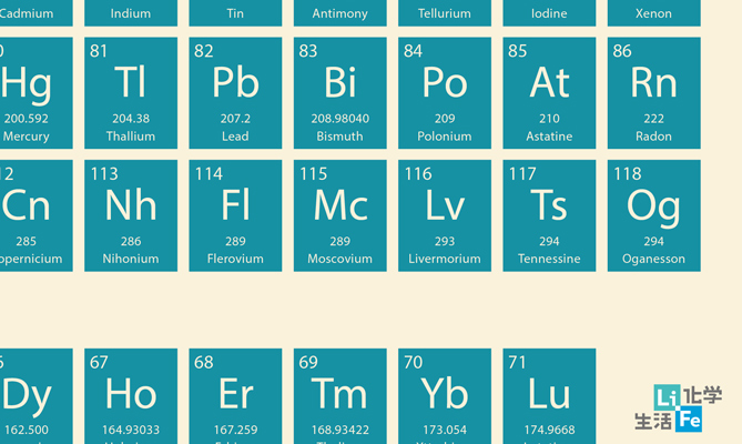 新化學元素Nh、Mc、Ts、Og命名確定