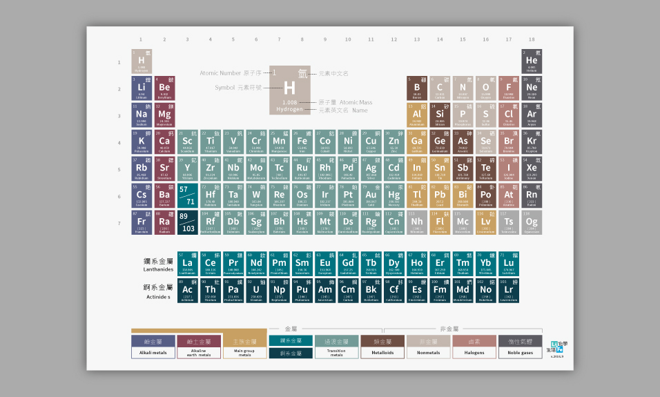 LiFe生活化學 大地 沉穩 化學 元素週期表 海報