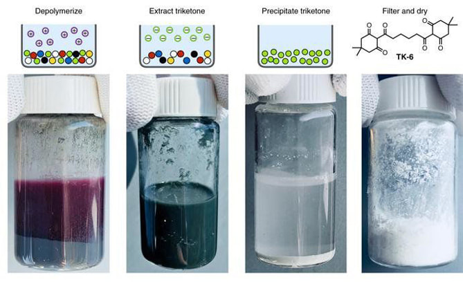 PDK塑膠 回收 重複利用 LiFe生活化學